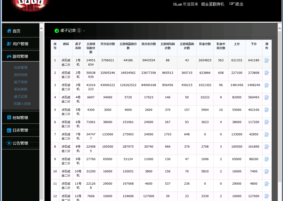 单款ATT连环炮翻牌机-JAVA版本运营级插图11